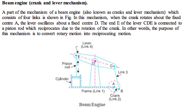 Draw A Neat Sketch And Explain Working Of Beam Engine Mechanical